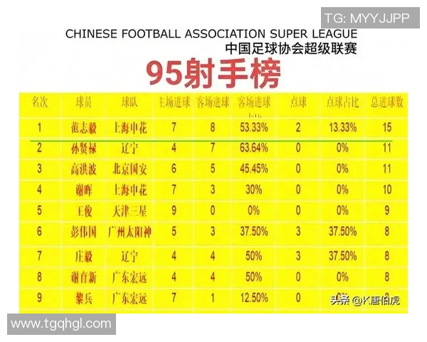 中国足球队历史球星排名：顶级球员实力对比与荣耀时刻回顾